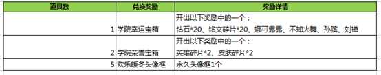 王者荣耀英雄学院兑换商店换什么好 英雄学院兑换商店兑换选择推荐