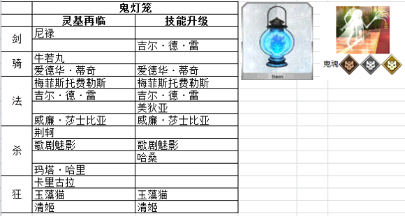 命冠位指定鬼灯笼在哪刷 FGO国服鬼灯笼哪儿多