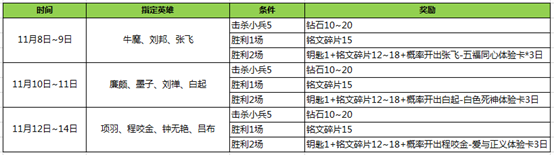 王者荣耀英雄学院指定战士英雄有什么 英雄学院指定战士坦克英雄大全一览