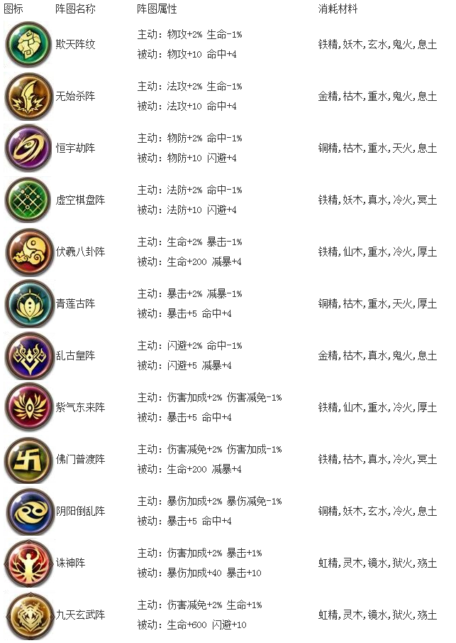 遮天3d手机游戏阵图如何获得 遮天3d阵图获得办法介绍