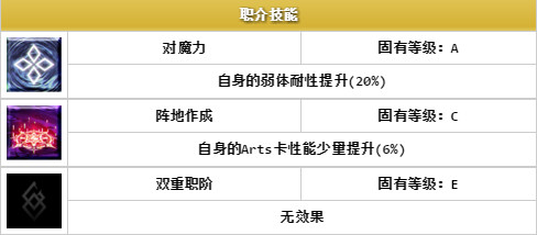 fate grand order伊丽莎白巴陶里如何 FGO伊丽莎白巴陶里技能宝具攻略
