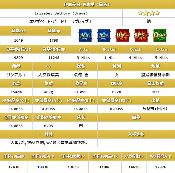 fate grand order伊丽莎白巴陶里如何 FGO伊丽莎白巴陶里技能宝具攻略