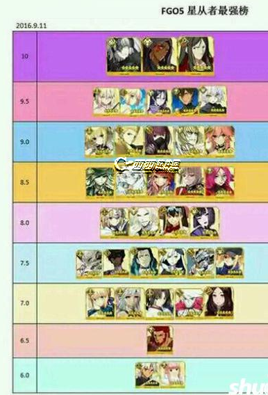 FGO最强从者排名 命冠位指定什么从者最牛B
