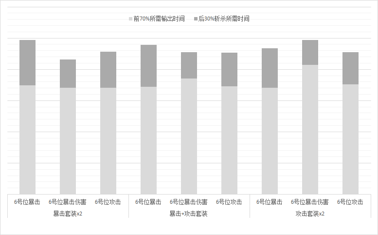 阴阳师手机游戏6星判官满级属性一览 6星判官培养全方位攻略