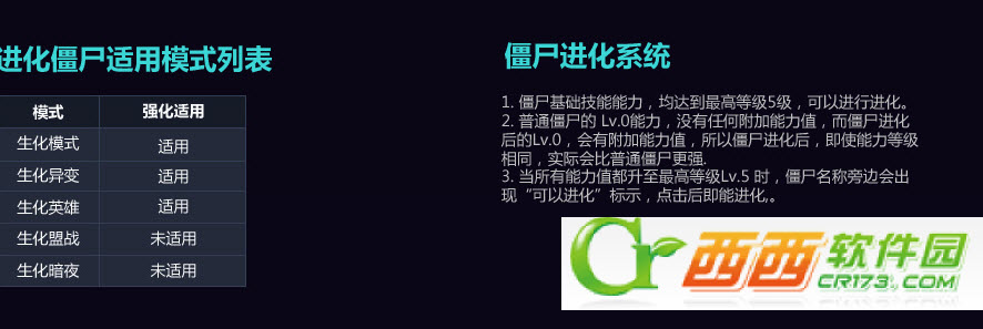 csol僵尸强化是什么 僵尸进化系统玩法解析