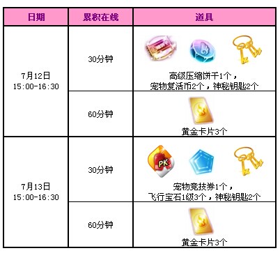 QQ炫舞2014 7.8月暑假回报活动56594点券+永久上衣派送!