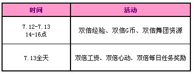 QQ炫舞2014 7.8月暑假回报活动56594点券+永久上衣派送!