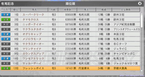 赛马大亨8 一周现在期进步技巧