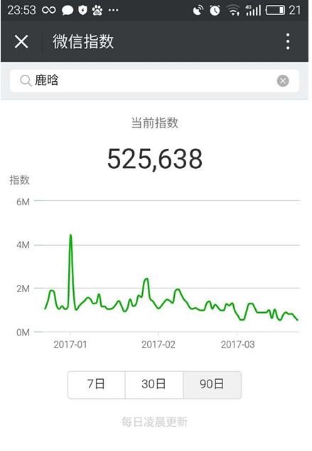 微信指数是什么 微信指数有哪些用