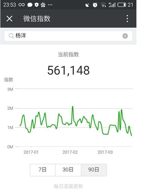 微信指数是什么 微信指数有哪些用
