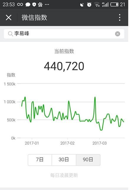 微信指数是什么 微信指数有哪些用