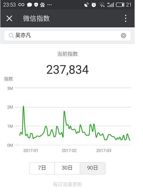 微信指数是什么 微信指数有哪些用