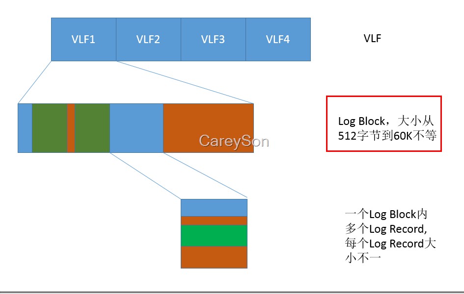 用Process Monitor来监视SQLSERVER的logwrite大小