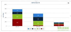 Highcharts中文版(highcharts.js插件)v5.0.1.4 官方