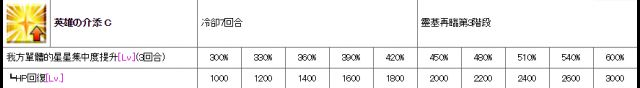 命冠位指定布伦希尔德如何 FGO布伦希尔德技能宝具剖析