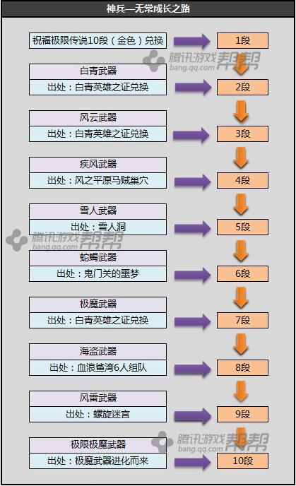 剑灵白青山脉S系列武器成长树