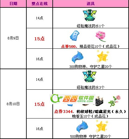 qq炫舞8月活动大全 qq炫舞8月回报2014