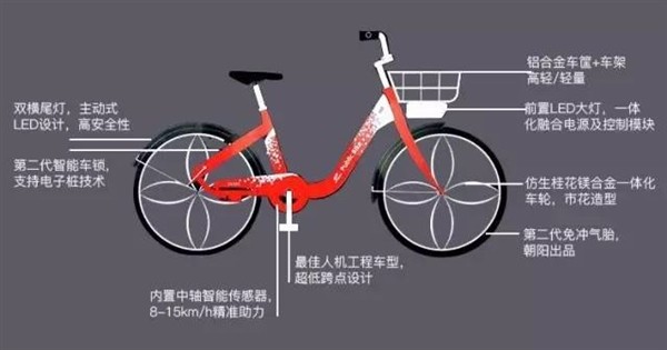 智动小红车如何用 智动小红车收费标准