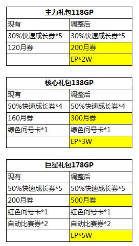 FIFAOnline3 10赛季幸运礼包查询 10.21日月券和每天任务奖励更新介绍