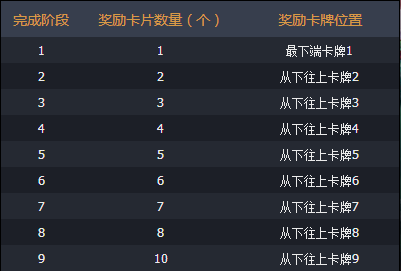 dnf探查泰拉遗迹活动开启 新泰拉遗迹活动奖励
