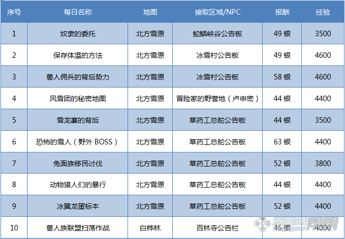 剑灵白青迅速赚钱方法 剑灵白青搬砖3大赚钱办法介绍