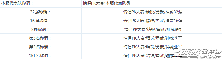 梦幻西游手机游戏情侣PK大赛如何参加 情侣PK大赛玩法规则