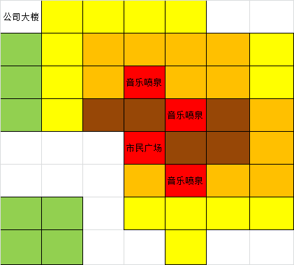 大有钱人3公益建筑如何布局 音乐喷泉高收益布局策略