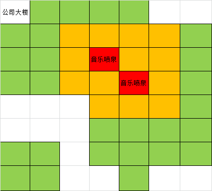 大有钱人3公益建筑如何布局 音乐喷泉高收益布局策略