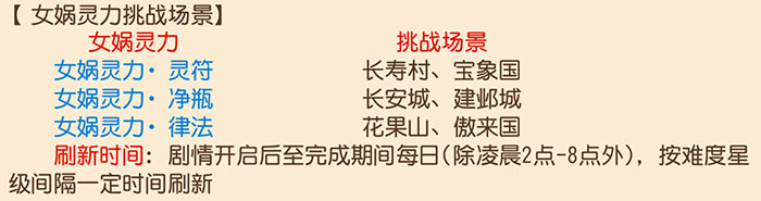 梦幻西游手机游戏女娲神迹开启过程解析 三个步骤如何按步骤进行