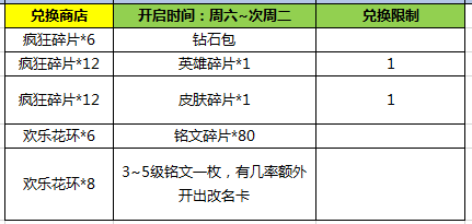 王者荣耀黄忠今日上架 王者荣耀和黄忠一块上线的活动有什么