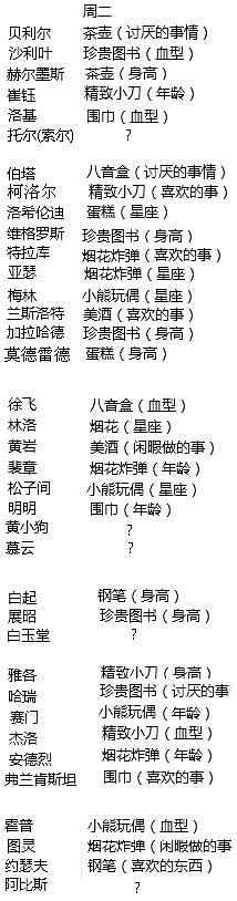 王与异界骑士一周送礼物攻略 每天送礼物攻略