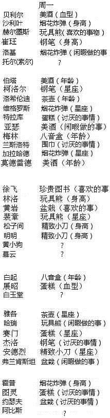 王与异界骑士一周送礼物攻略 每天送礼物攻略