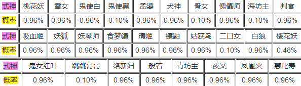 阴阳师现世召唤抽ssr概率高吗 现世召唤抽ssr概率统计剖析