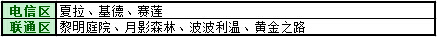 TERA十月30日数据互通补偿奖励 TERA10.30数据互通补偿规则