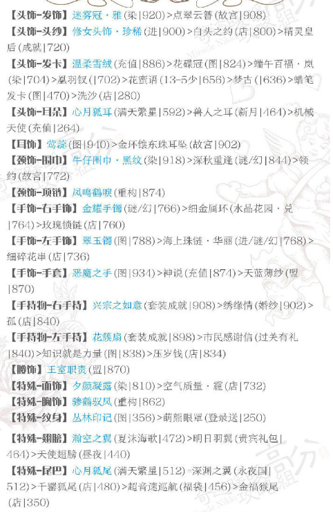 奇迹暖暖爱情圣地赫拉如何搭配得高分 倾心回忆第一期高分S搭配大全推荐