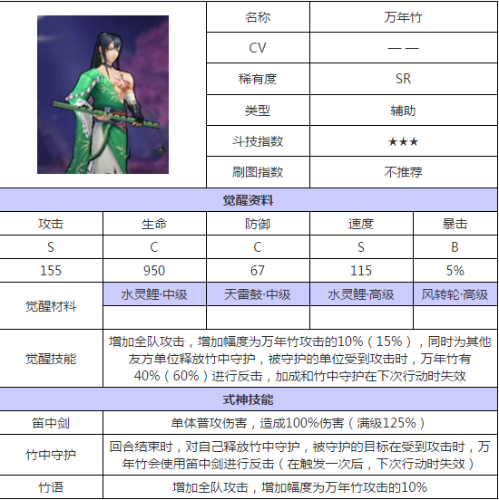 阴阳师SR式神万年竹值得培养吗 SR式神万年竹技能属性一览