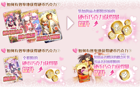 fgo国服怎么样有效率的刷硬币巧克力 fgo硬币巧克力高效刷取攻略