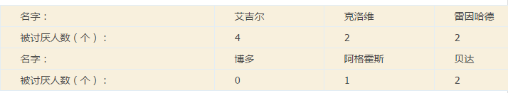 骑马与砍杀:战团维京征服比较合适NPC组合推荐