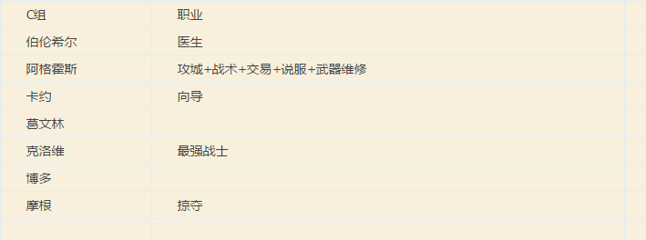 骑马与砍杀:战团维京征服比较合适NPC组合推荐