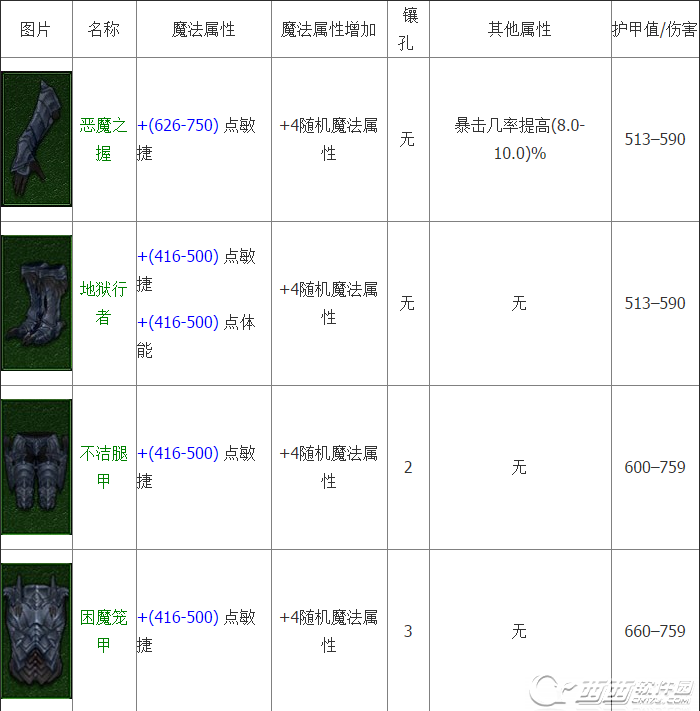 暗黑破环神3不洁套装如何得 猎魔人邪秽之精套装搭配方法