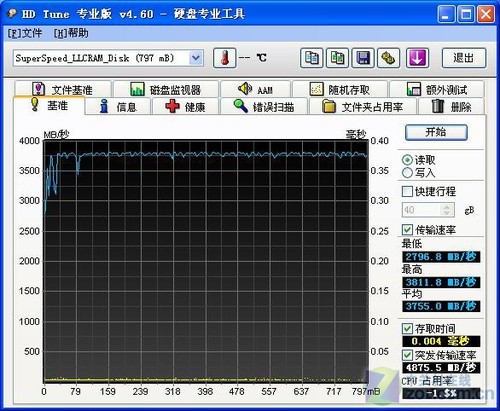 虚拟硬盘 ramdisk课程