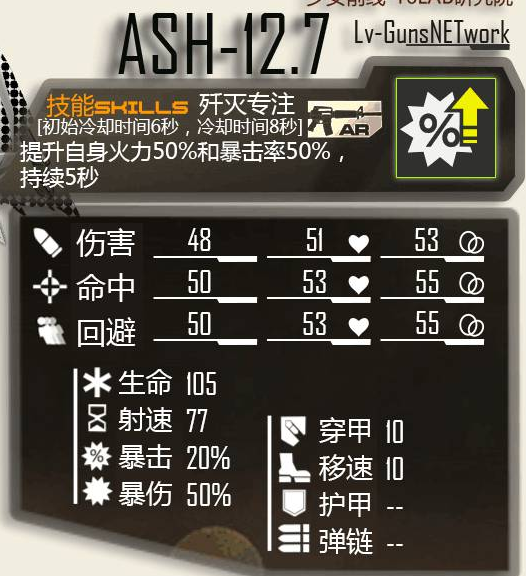 少女前线ash12.7值得培养吗 ash12.7实用性优势和弊端剖析