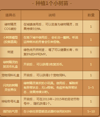 dnf手机游戏清明树纷纷活动奖励有哪些 清明树纷纷活动奖励如何兑换