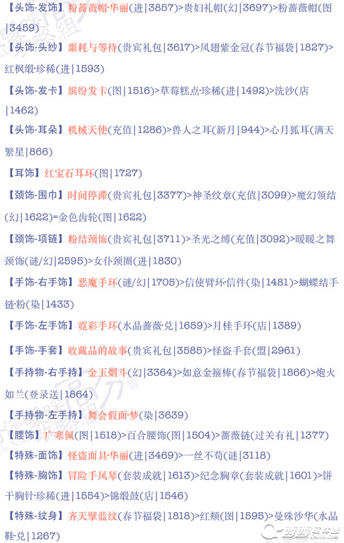 奇迹暖暖18支3如何搭配 公主级18支3S搭配攻略