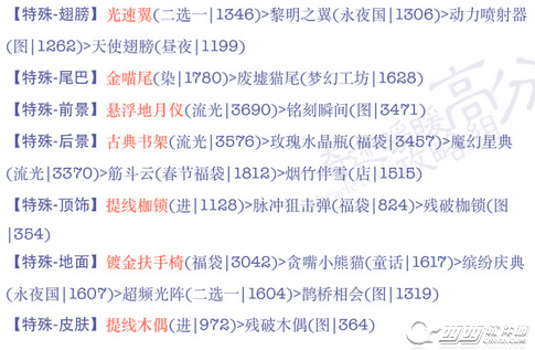 奇迹暖暖18支3如何搭配 公主级18支3S搭配攻略