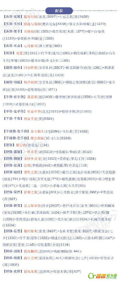 奇迹暖暖18|2少女级如何搭配 18|2少女级高分攻略