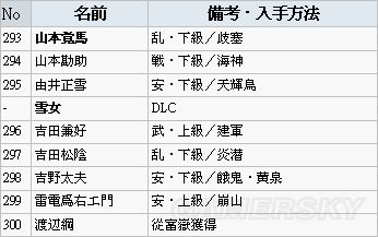 讨鬼传:极御魂如何获得 获得地方及入手办法一览