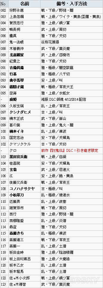 讨鬼传:极御魂如何获得 获得地方及入手办法一览