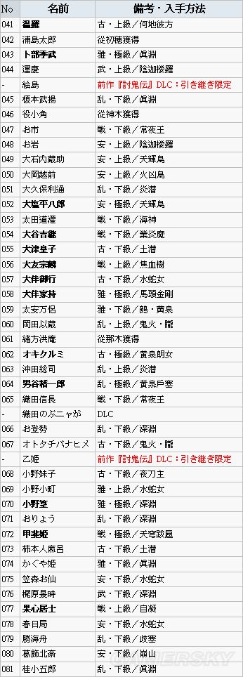讨鬼传:极御魂如何获得 获得地方及入手办法一览