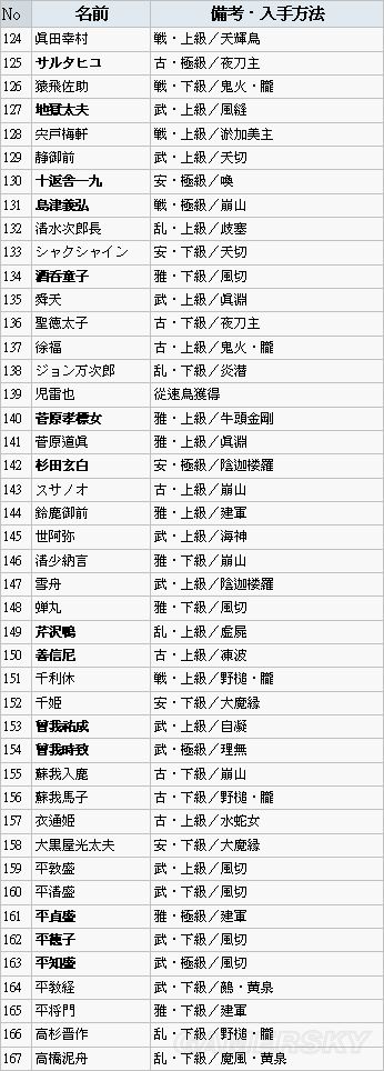 讨鬼传:极御魂如何获得 获得地方及入手办法一览